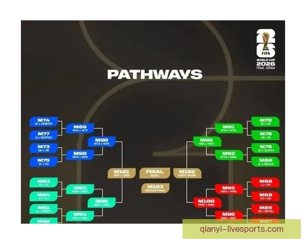 2026年世界杯决赛：历史性对决点燃全球足球激情，谁将捧起至高荣誉