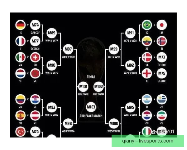 2026年世界杯分组规则详解及小组赛晋级策略分析